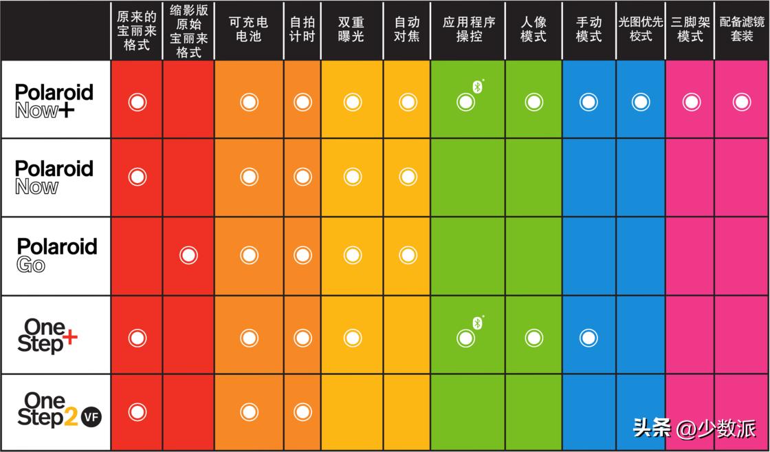 现在买拍立得值得吗,2023年还流行买拍立得吗