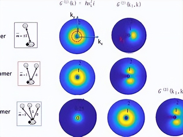 在超冷浴中单离子杂质物理有什么特点？