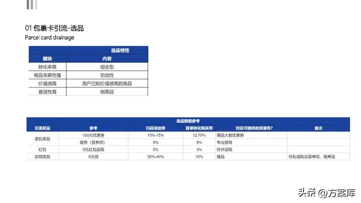 京东超市运营计划书,京东私域流量搭建方法
