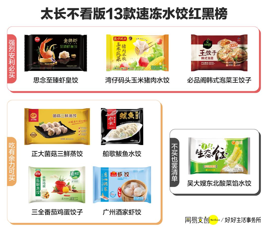 商用速冻水饺测评,速冻水饺评测推荐