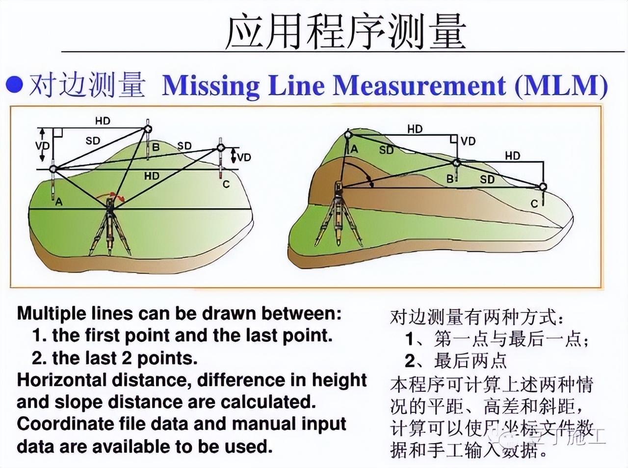 四种测量方法使用的仪器及优缺点,隧道测量所有仪器操作视频教学