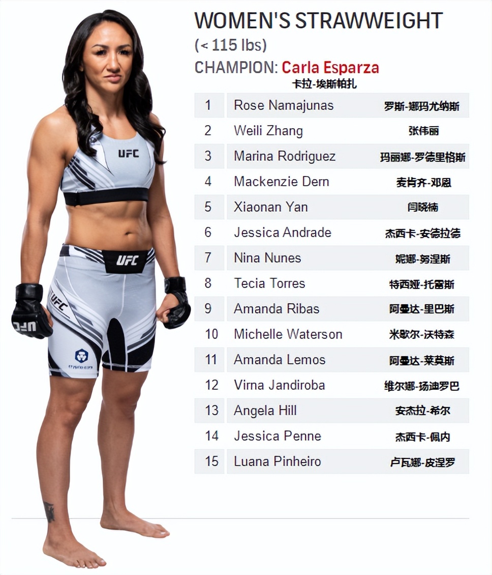 ufc各量级2024年最新排名,ufc各量级排行榜2022年1月