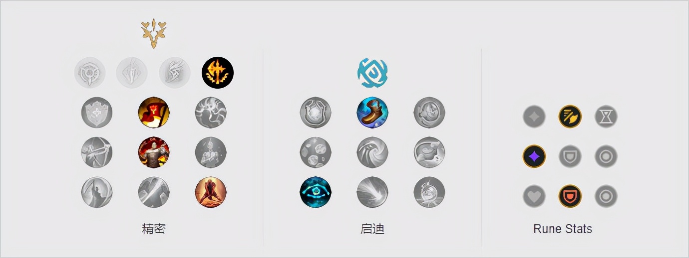 新英雄梦魇怎么玩,梦魇上分出装