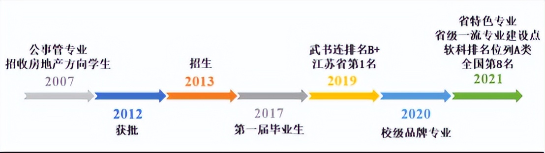 南京财大王牌专业排名,财大南校有啥专业