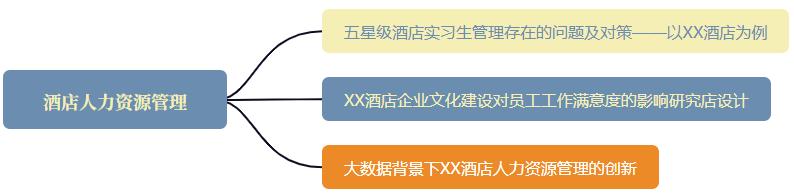酒店管理相关论文题目,酒店管理的利与弊论文
