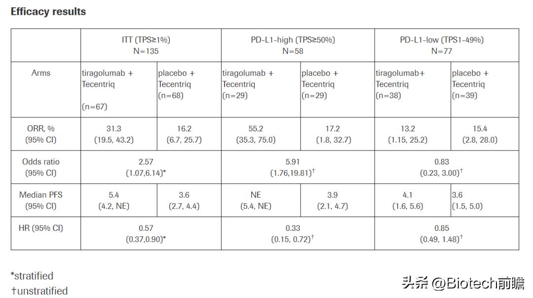 百济神州pd1单抗鳞癌,百济神州替雷利珠单抗pd-1