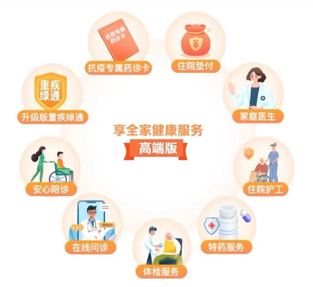 平安产险通辽|如何挑选百万医疗险？看这一篇就够了！