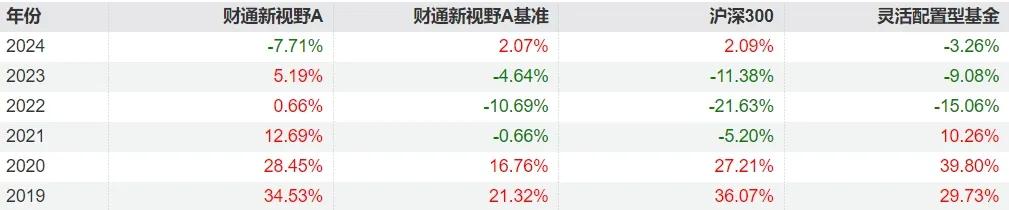 股票择时有多难,择时交易亏损原因