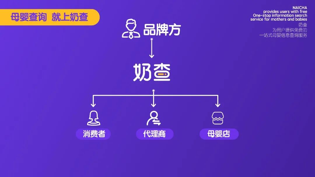 奶查，新时代宝妈、母婴人的查询神器