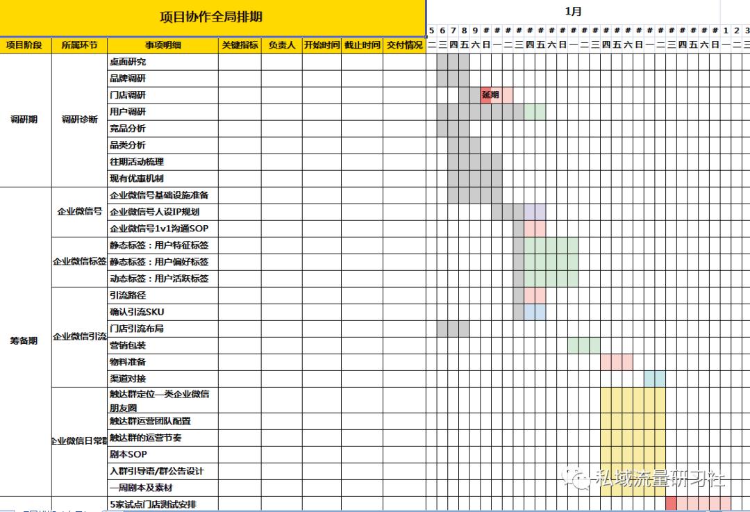 如何做私域流量一年挣3000万,餐饮私域流量搭建的实战案例分析