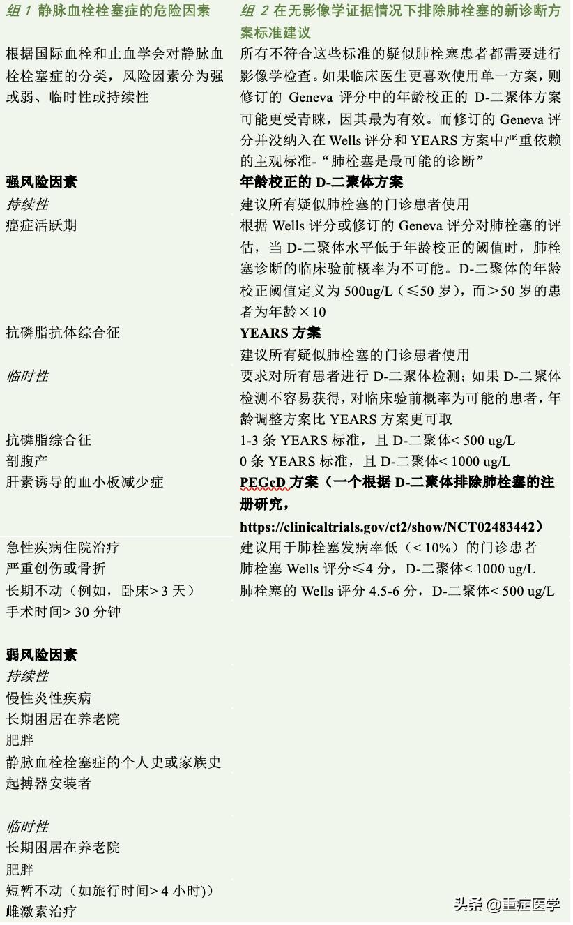 静脉血栓栓塞症相关题库,静脉血栓栓塞症英文