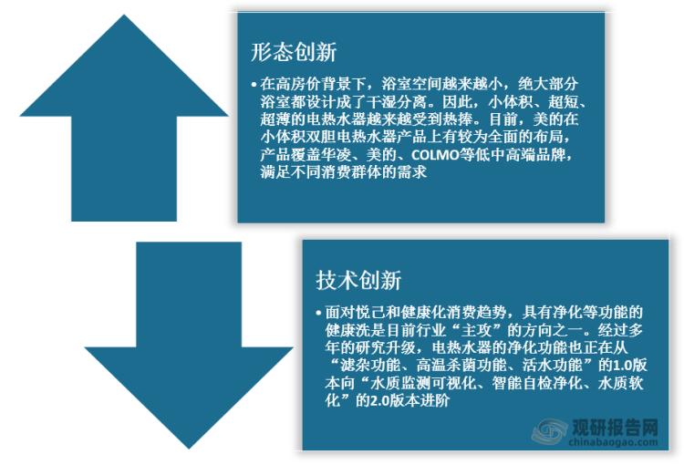 目前热水器市场整体发展状况,节能热水器市场需求调研报告