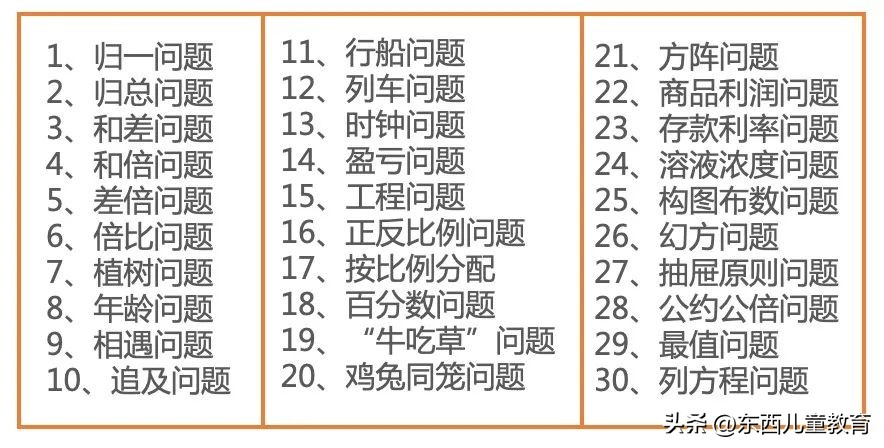 带5岁孩子学数学,小学数学教辅怎么选