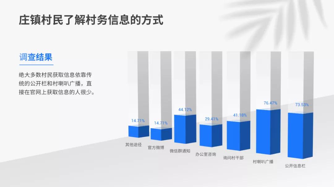 新手怎么做一份简单的PPT报告,ppt数据分析报告