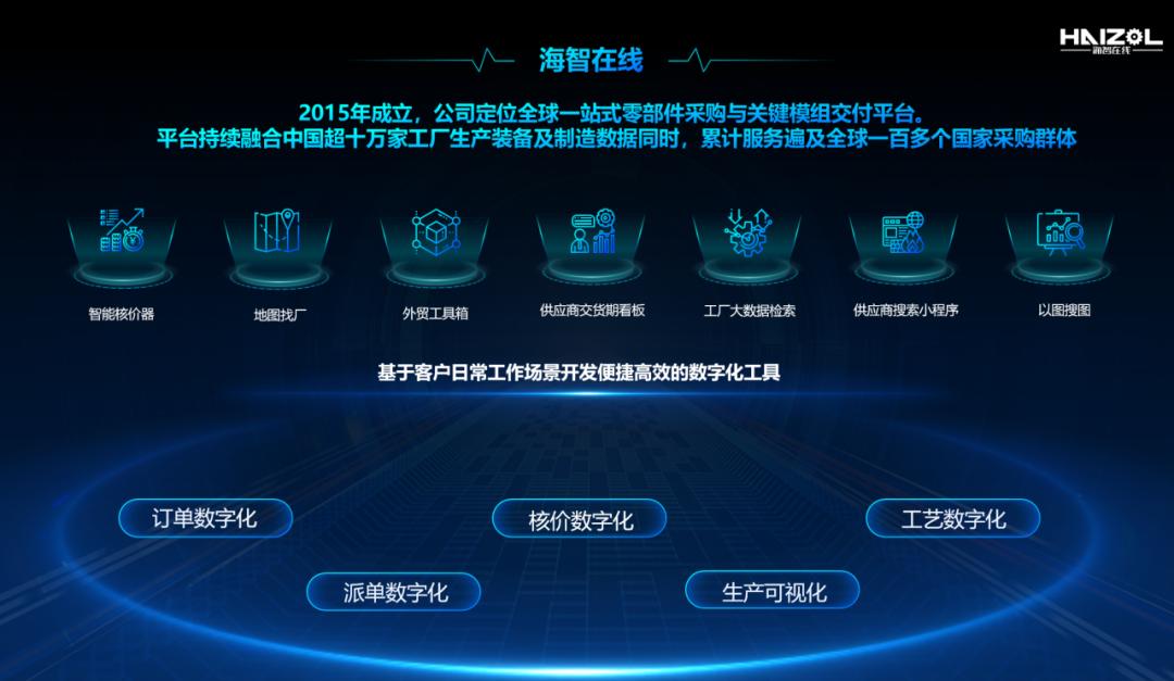 工业互联网平台海智在线,海智在线核心竞争力和商业模式