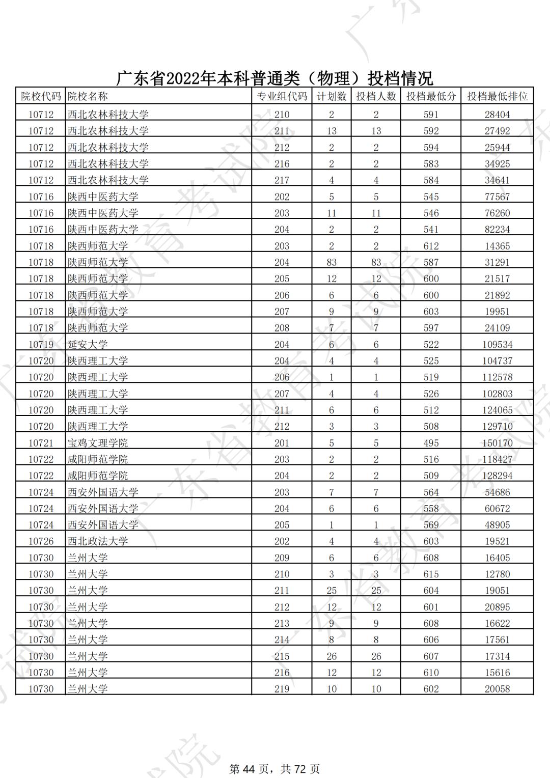 2019年各省一本分数线湖南,各省一本录取分数线2020