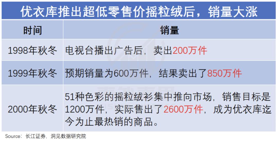 fila三个场景和系列,fila失速