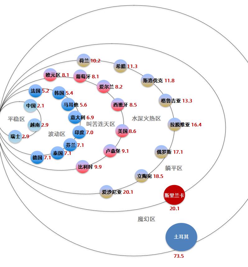 中美通胀率对比分析,中美通胀