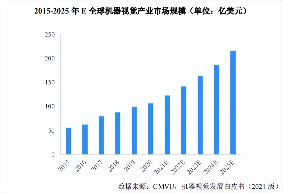 鎶よ埅鏅鸿兘绉戞妧,鎶よ埅绉戞妧涓婂競
