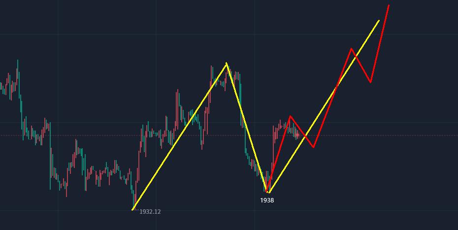 曾有才：6.6黄金走势欧盘定强弱，美指及白银行情操作建议
