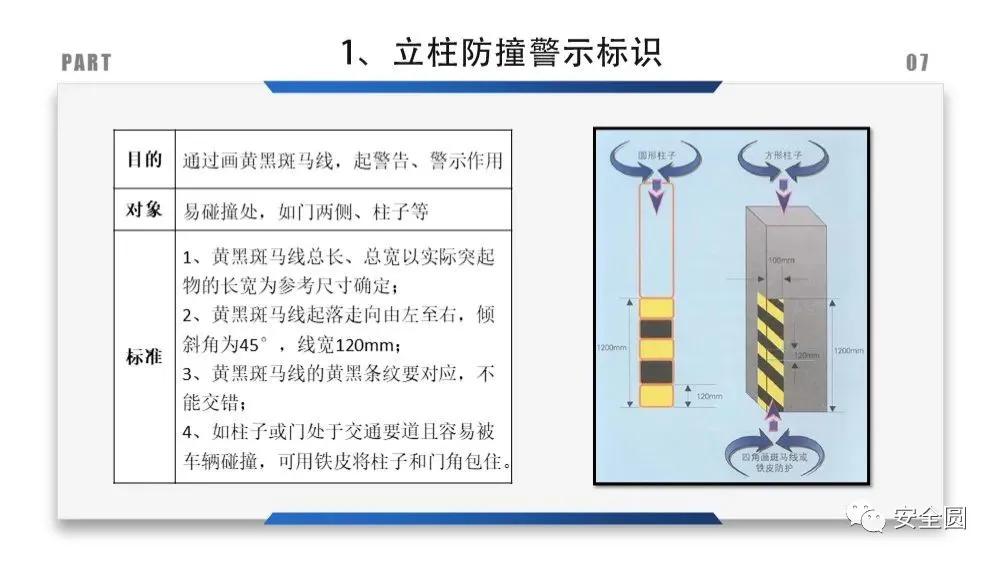 工地安全标识牌尺寸国家标准,机械设备安全标识牌和操作规程
