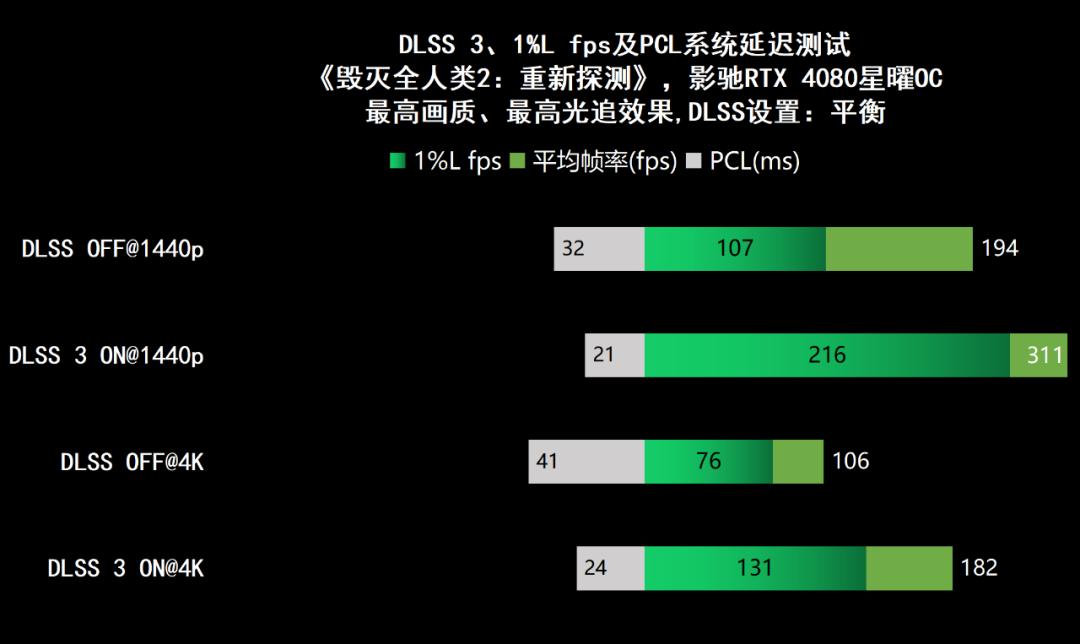 影驰geforcertx4060ti星曜oc,影驰rtx4060星曜oc性能评测