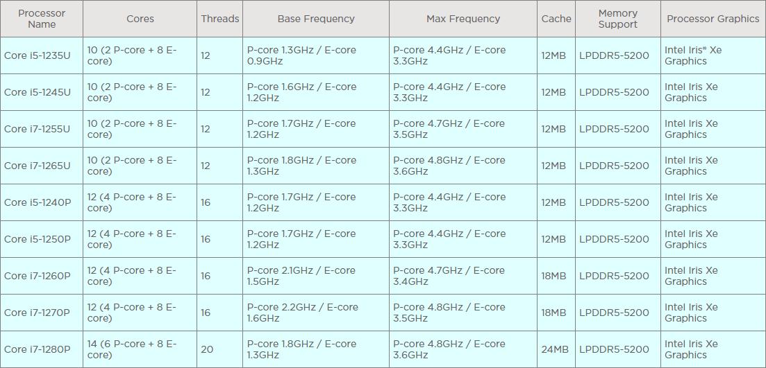 thinkpadx1312代酷睿,thinkpadx13酷睿版