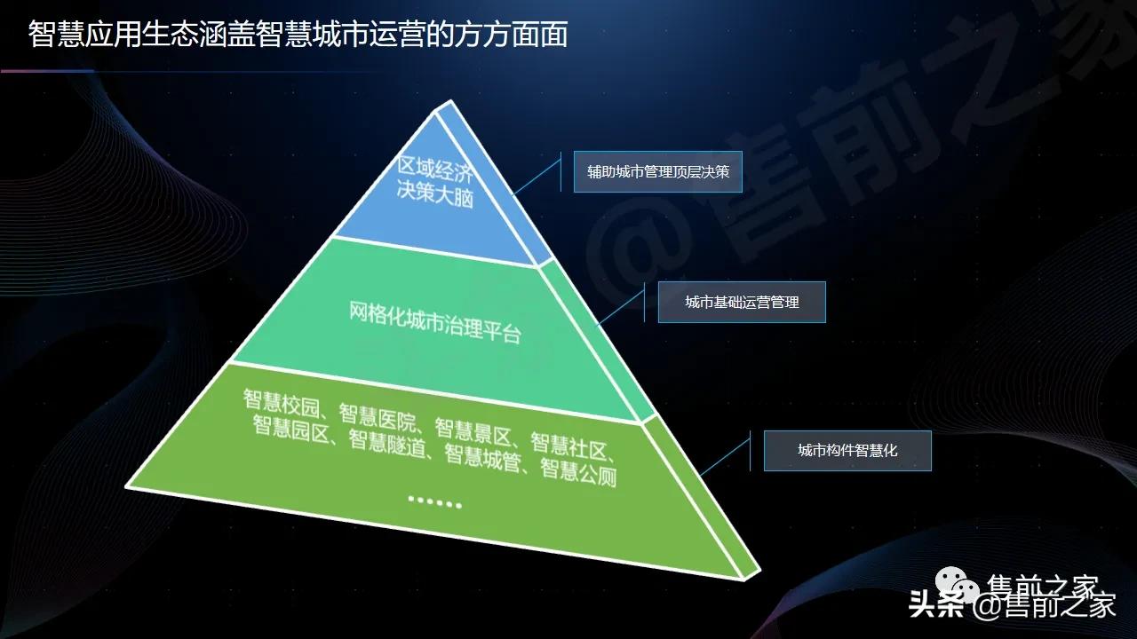 智慧社区产品运营方案,智慧社区大脑平台解决方案