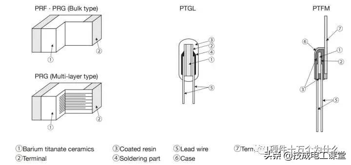 什么是线路的电阻,什么叫电阻电路