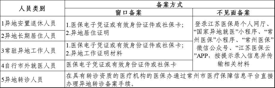 2023年度的医疗保险政策,2024职工医疗保障待遇政策