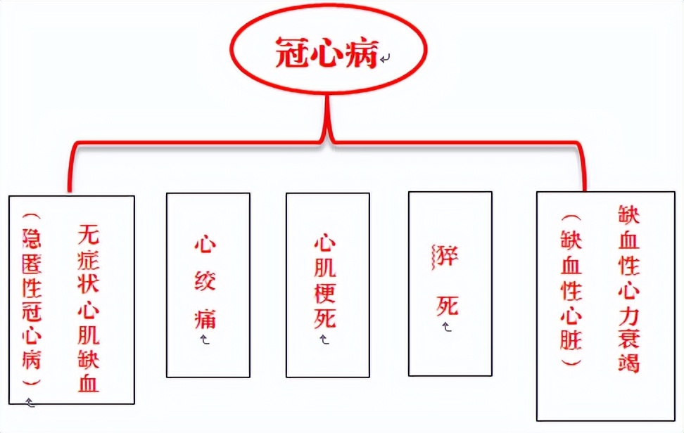 心脏搭桥后必吃的药,心脏搭桥手术之后吃什么药
