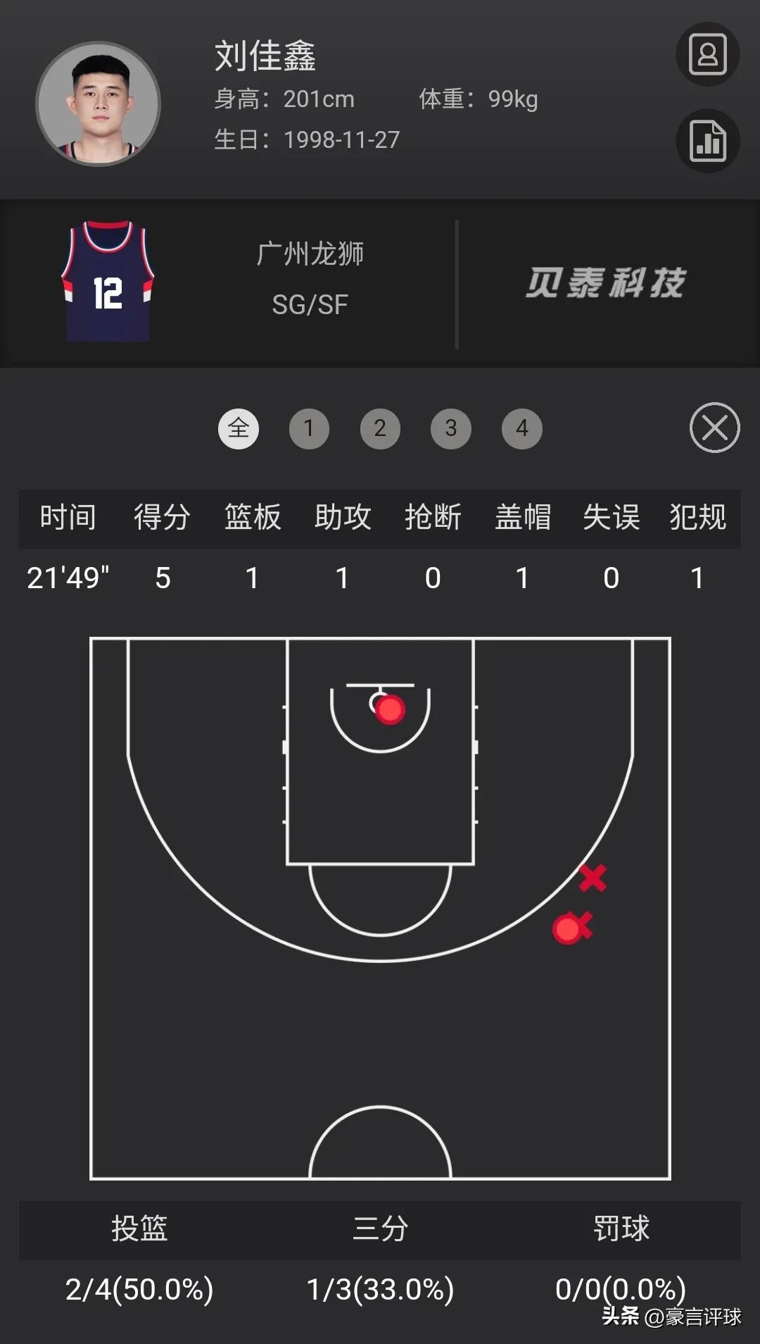 cba新秀大学生,cba常规赛第二十三轮最佳球员