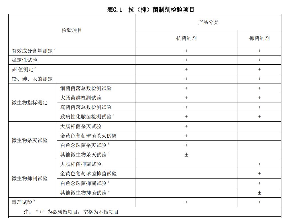 gb5749-2022鍗敓鏍囧噯瑙h,gb5749-2022鍗敓鏍囧噯