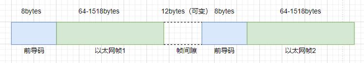 poe交换机相关知识讲解,3个网络交换机如何汇总