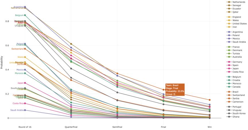 卡塔尔世界杯中国黑科技,卡塔尔世界杯体育场黑科技