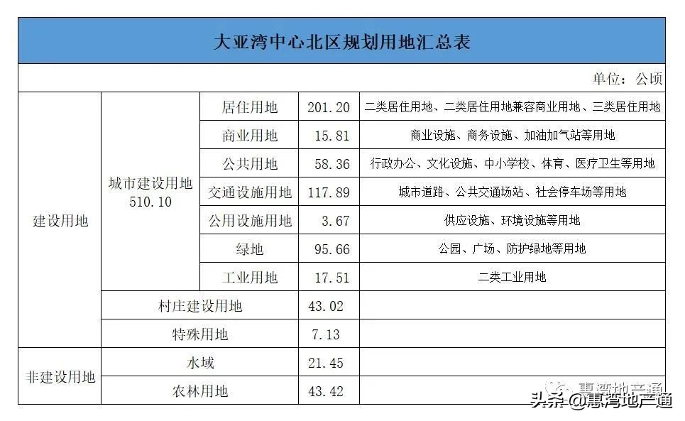大亚湾的楼盘分布图,大亚湾西区几大楼盘