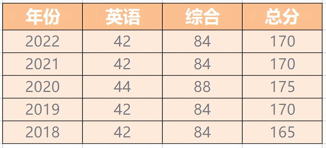 哈商大mba全日制调剂名额,2024mba各校调剂名额