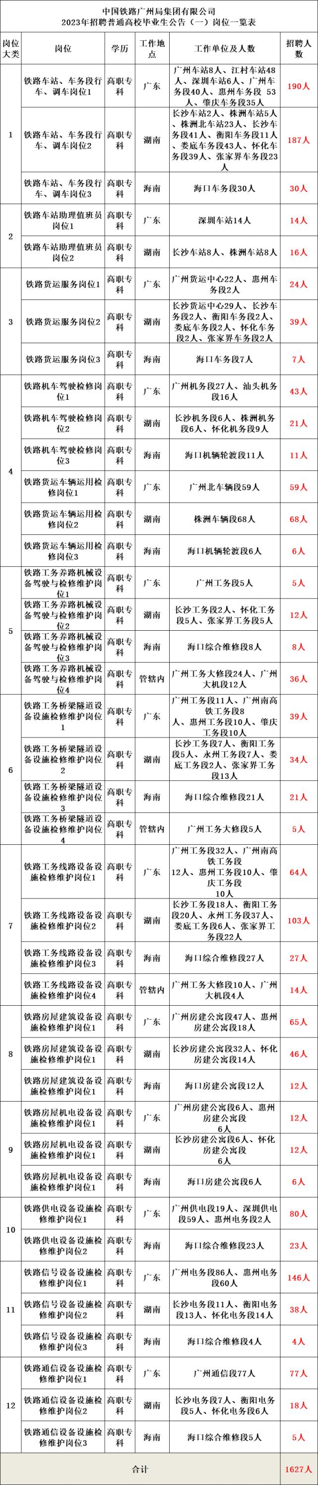2018中国铁路局招聘400人公告,2022年全国各铁路局招聘拉开帷幕