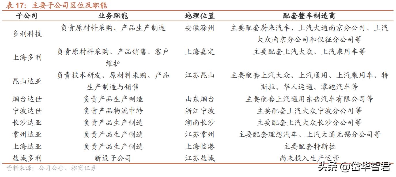 特斯拉一体化压铸龙头股,特斯拉一体化压铸技术龙头