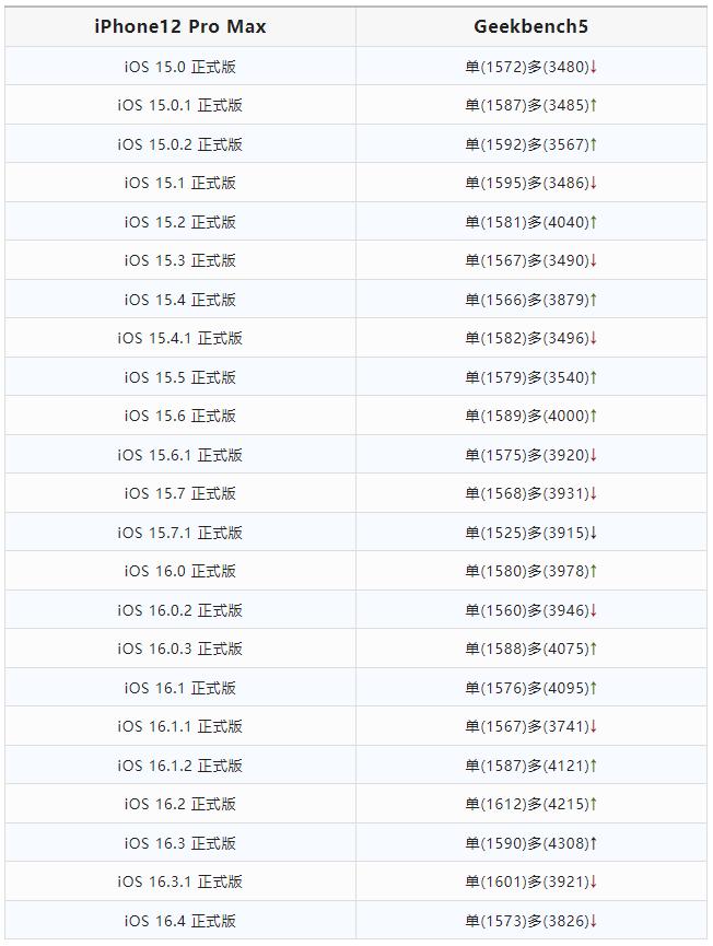 来啦！iOS16.4和15.7.4已发布，确实有新功能