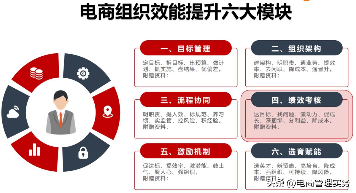 电商运营绩效考核与薪酬管理方案,电商运营总监薪酬绩效方案