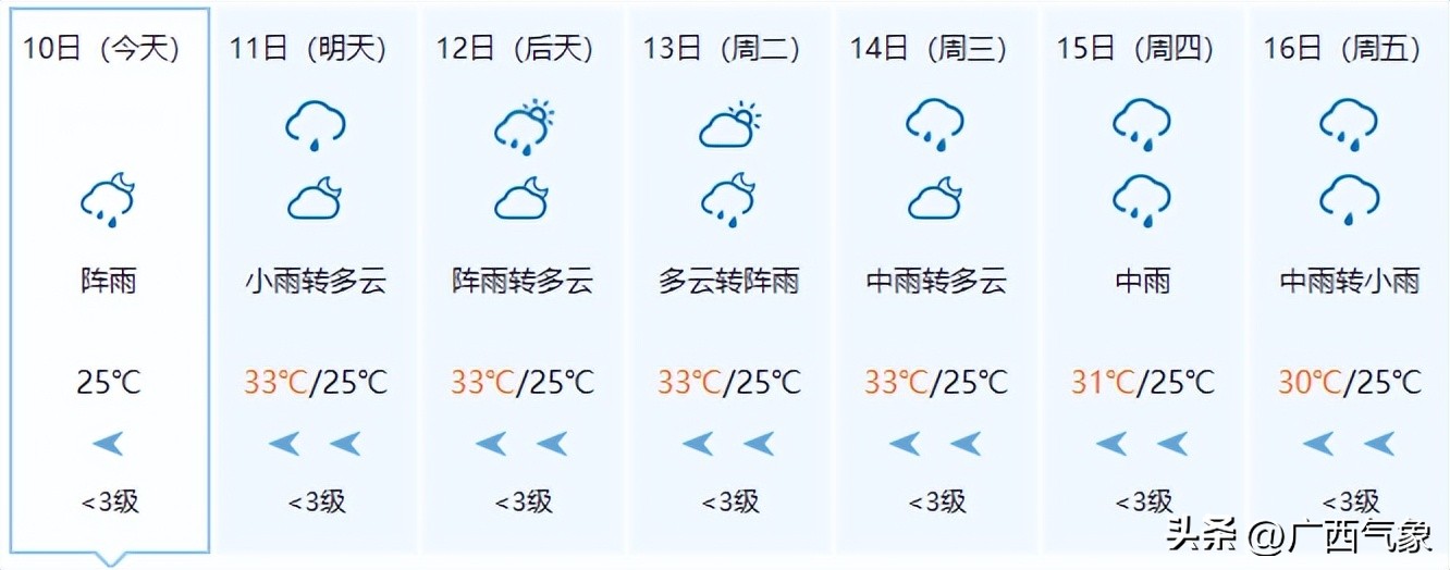 北海未来几天暴雨预警,3天3夜大暴雨