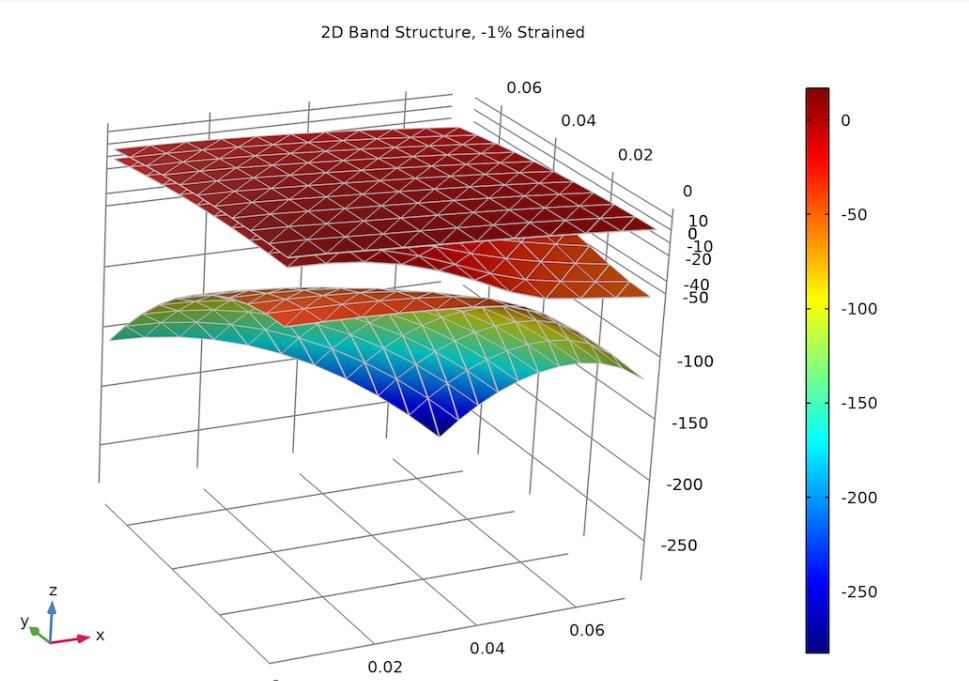 怎么选择数控机床的精度,如何提高数控机床的进给轴精度