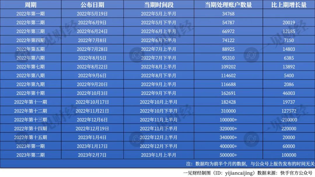 色情、招嫖、低俗,直播平台到底怎么了?