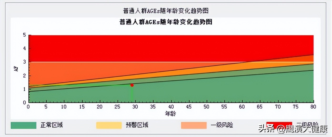 如何打造功能医学中心体系？这家体检设备公司有解决方案