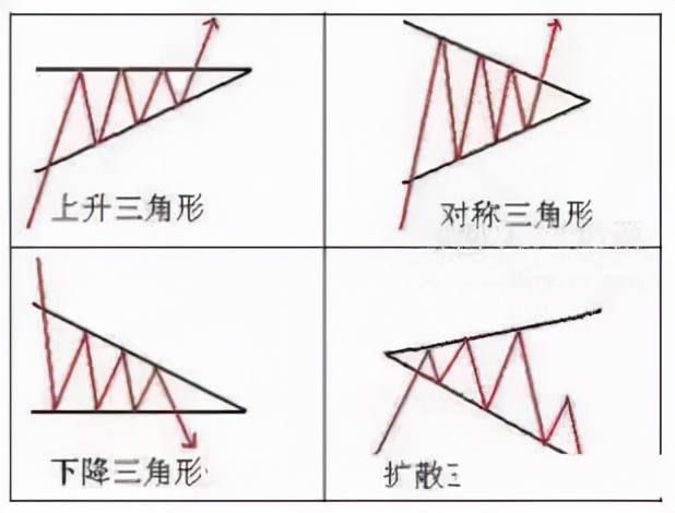大地坐标转换施工坐标计算公式,工程施工常用计算公式大全