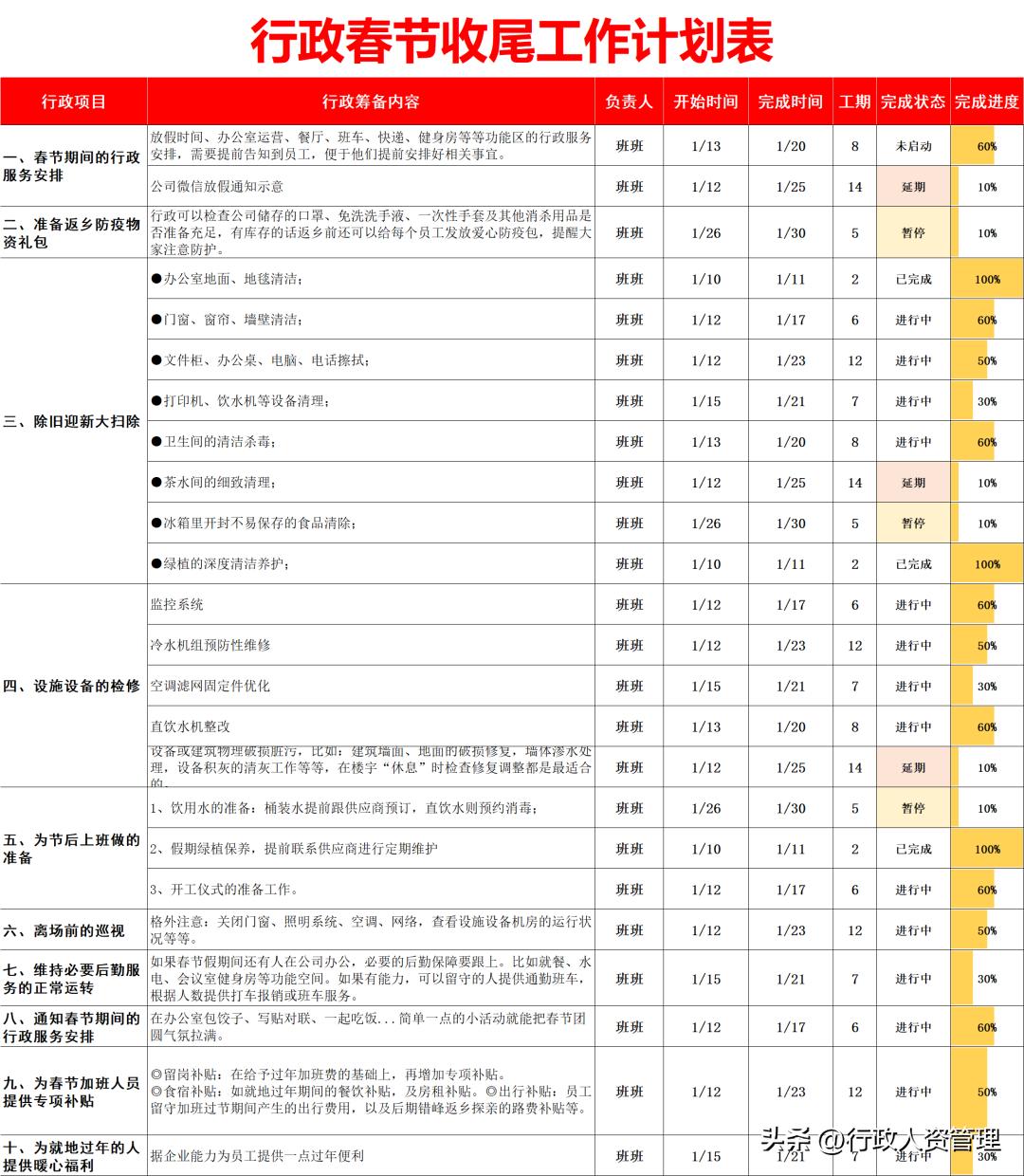 行政收尾阶段工作,行政工作交接清单模板