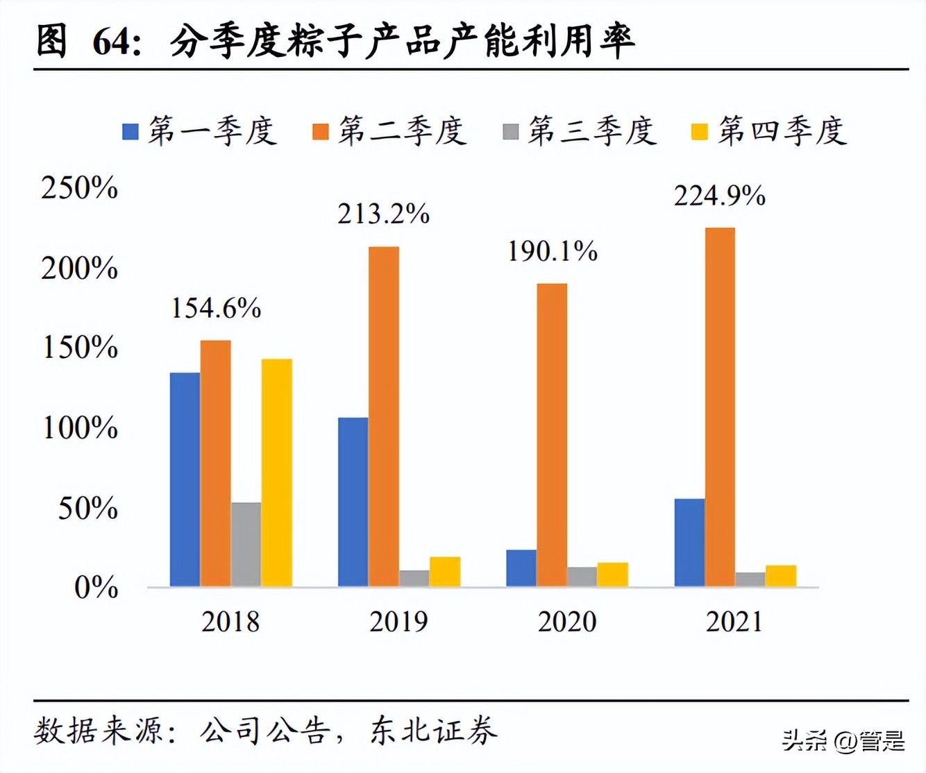 五芳斋未来走势,五芳斋最新利好