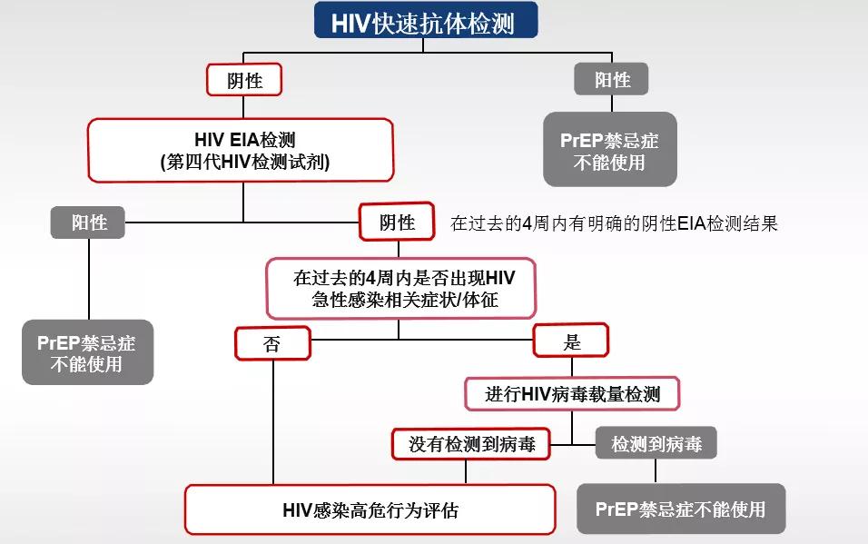 艾滋病毒入侵免疫系统的过程,艾滋病毒侵入大脑后能活多久