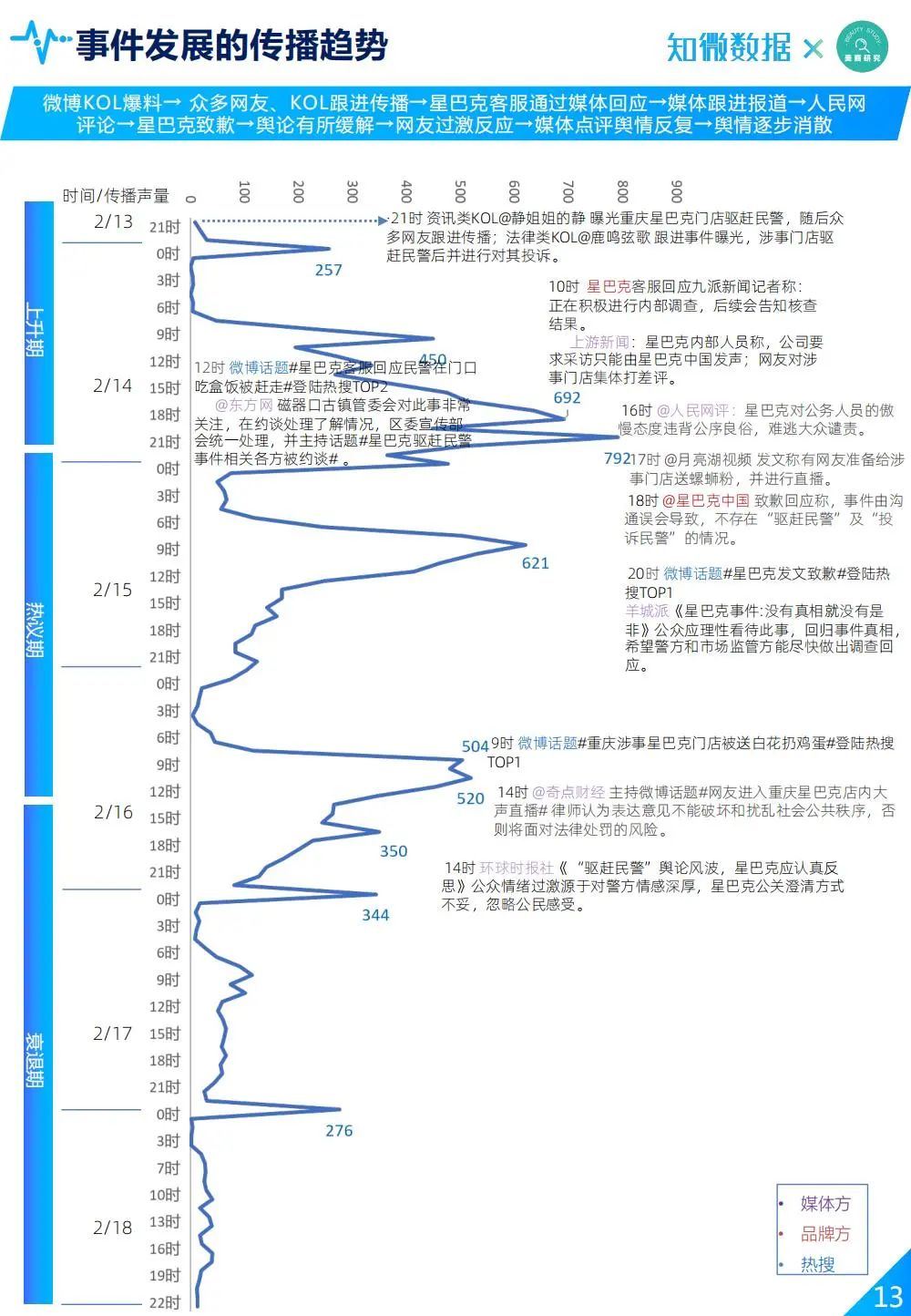 2022年企业公关避坑宝典丨Q1：企业公关的狂欢季